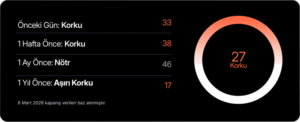 Haftalık Bülten: Petrol, arz endişeleriyle yükseldi