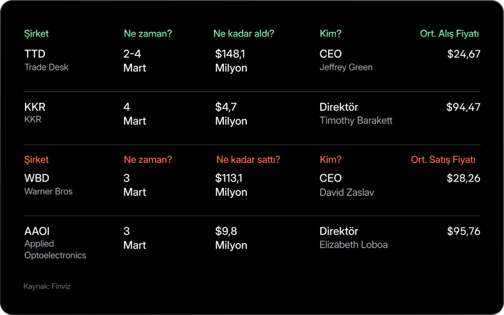 Haftalık Bülten: Petrol, arz endişeleriyle yükseldi