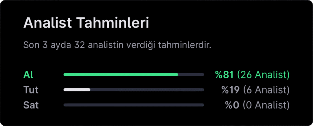 Analist seçimleri - 9 Mart haftası