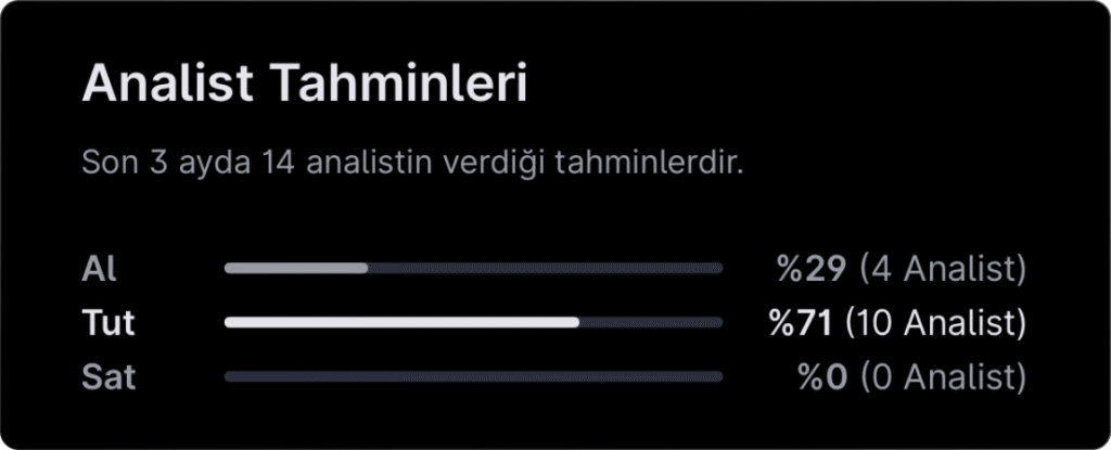 Analist seçimleri - 9 Mart haftası