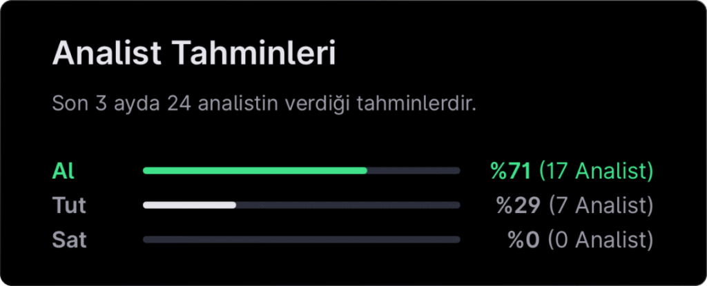 Analist seçimleri - 9 Mart haftası