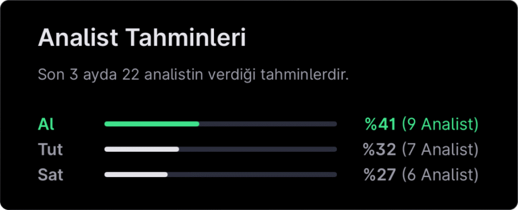 Analist seçimleri - 9 Mart haftası