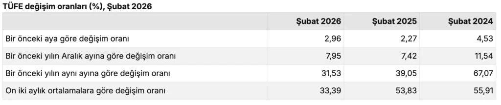 Türkiye Cumhuriyet Merkez Bankası faiz kararını açıkladı (Mart)