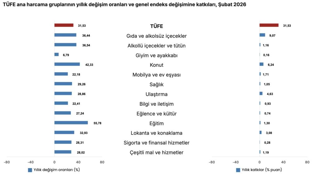 Türkiye Cumhuriyet Merkez Bankası faiz kararını açıkladı (Mart)