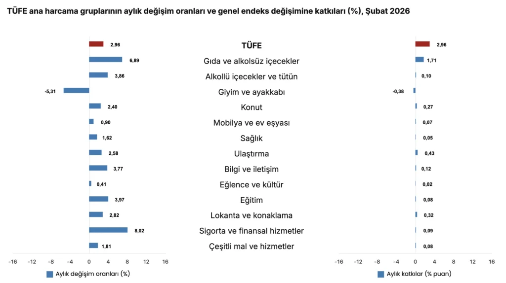 Türkiye Cumhuriyet Merkez Bankası faiz kararını açıkladı (Mart)