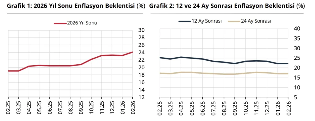 Türkiye Cumhuriyet Merkez Bankası faiz kararını açıkladı (Mart)