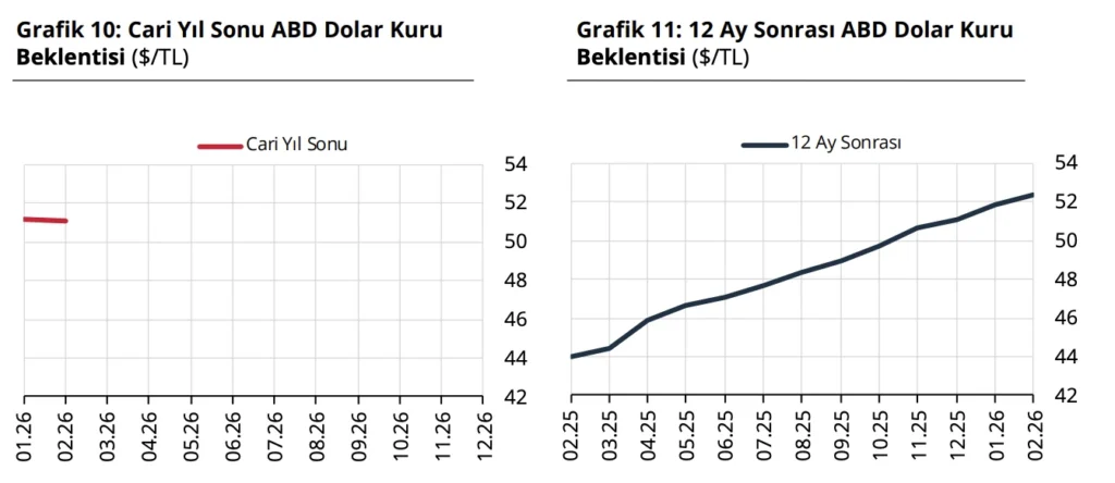 Türkiye Cumhuriyet Merkez Bankası faiz kararını açıkladı (Mart)