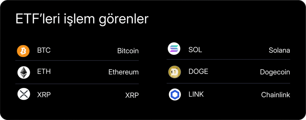 Haftalık Kripto Bülteni: Bitcoin güçlü seyrediyor