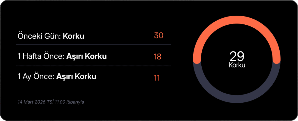 Haftalık Kripto Bülteni: Bitcoin güçlü seyrediyor