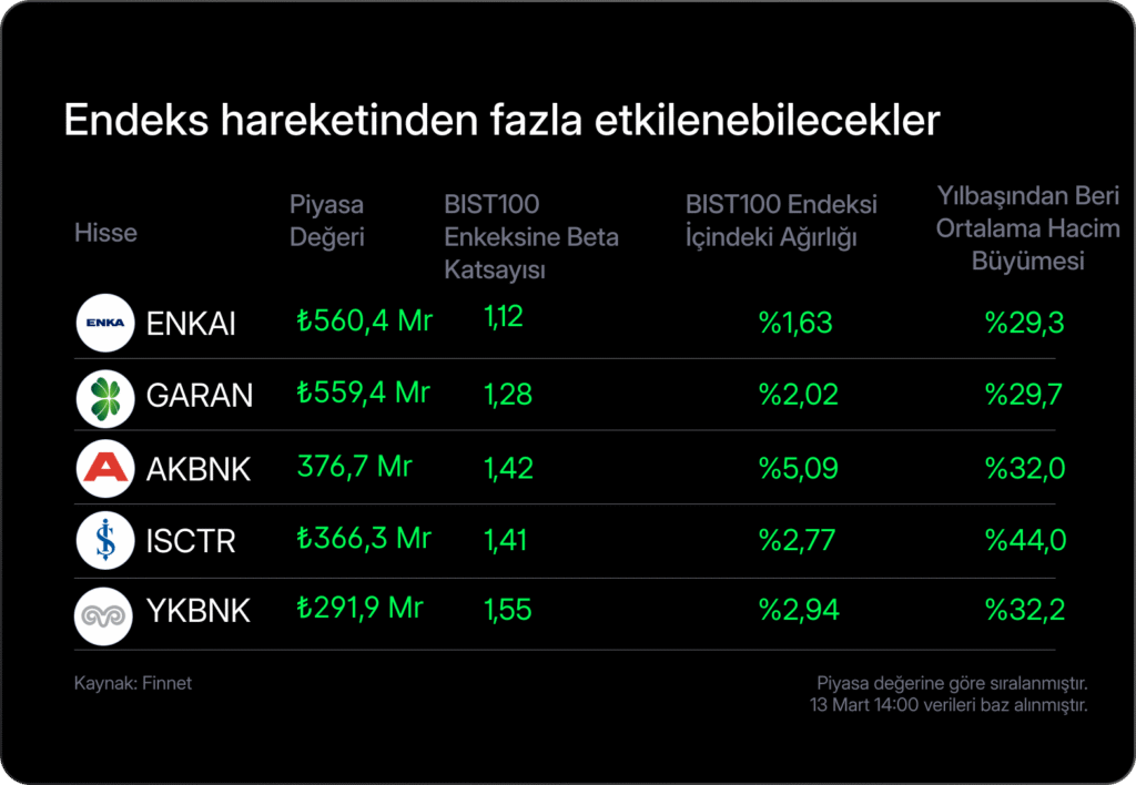 Haftalık Bülten: Petrolün seyri piyasayı şekillendiriyor