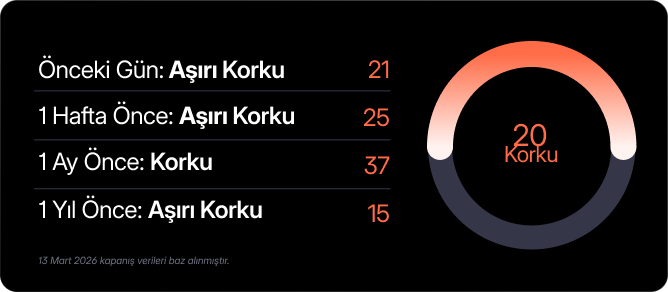Haftalık Bülten: Petrolün seyri piyasayı şekillendiriyor