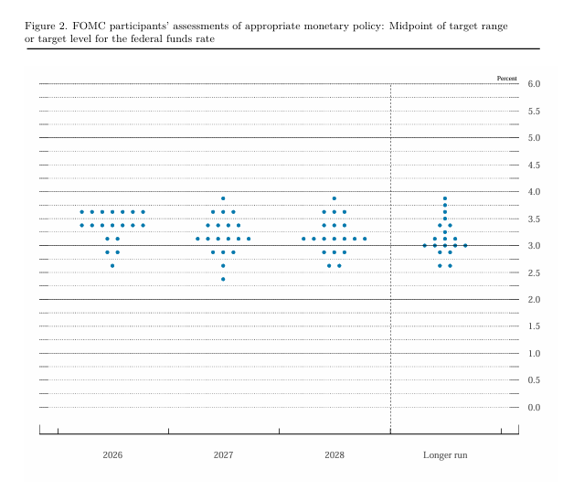 Fed, beklendiği gibi faizleri sabit bıraktı