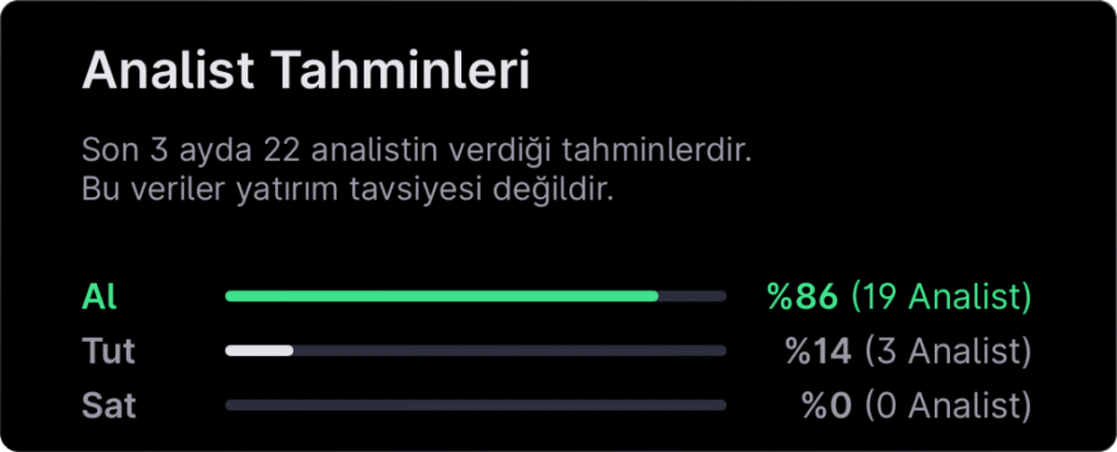 Analist seçimleri - 23 Mart haftası