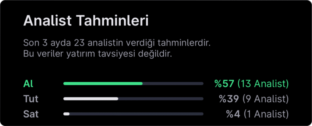 Analist seçimleri - 23 Mart haftası