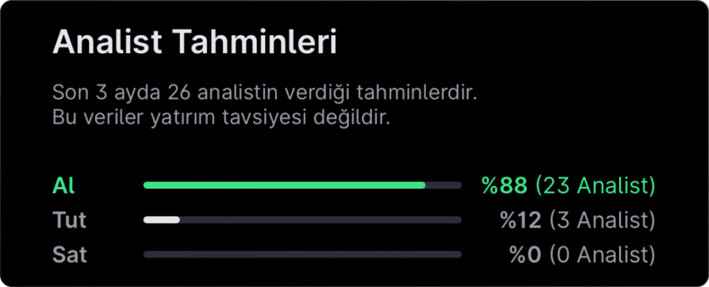 Analist seçimleri - 23 Mart haftası
