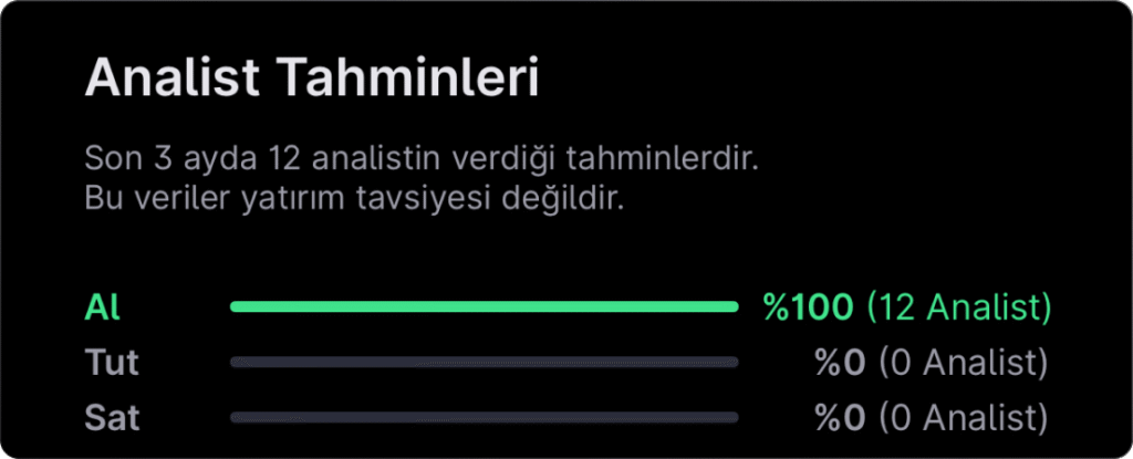 Analist seçimleri - 23 Mart haftası