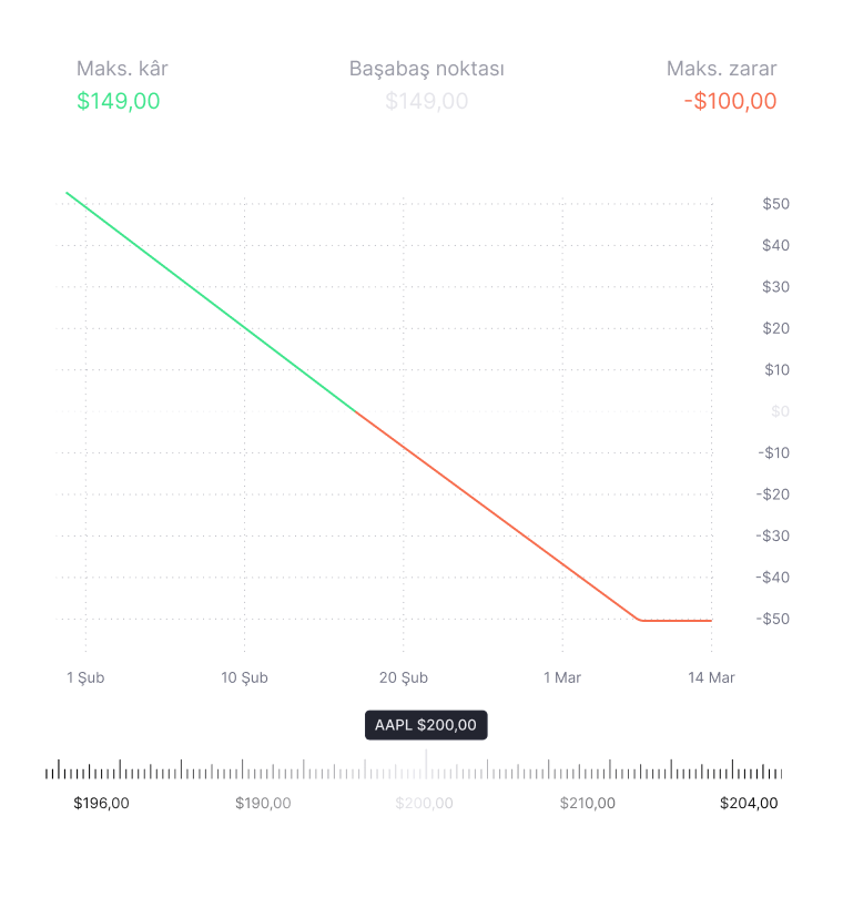 Olası senaryolara göre stratejini güvenle planla
