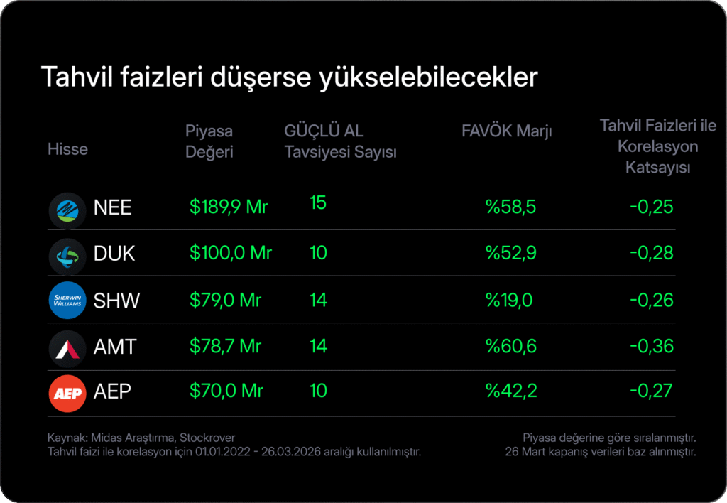 Haftalık Bülten: Risk algısında sınırlı toparlanma