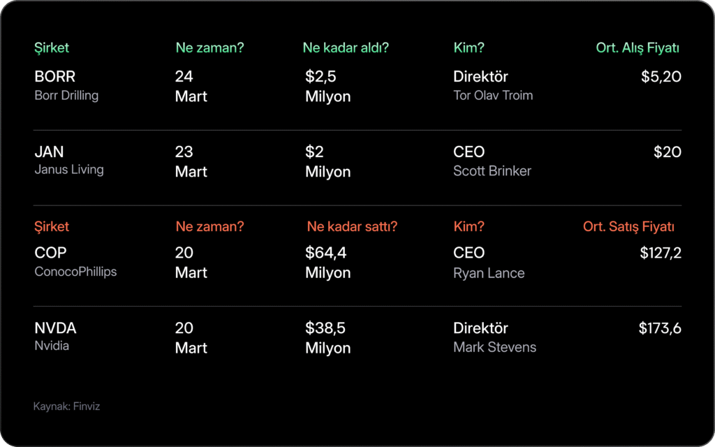 Haftalık Bülten: Risk algısında sınırlı toparlanma