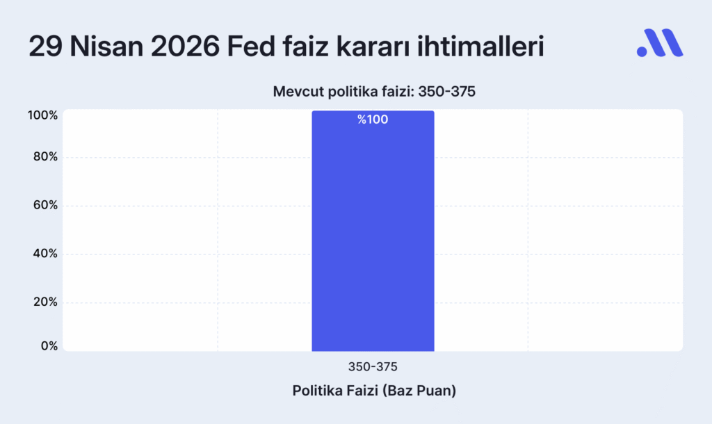 Fed faiz kararı ne zaman? Beklentiler nasıl şekilleniyor?