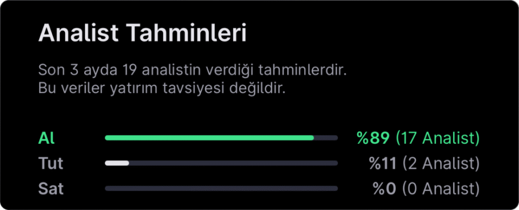 Analist seçimleri - 30 Mart haftası