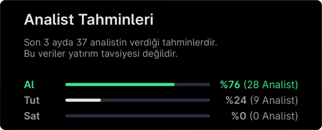 Analist seçimleri - 30 Mart haftası