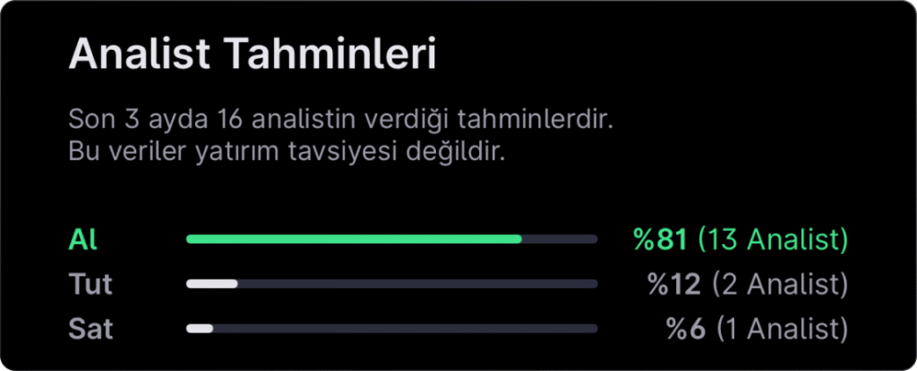 Analist seçimleri - 30 Mart haftası