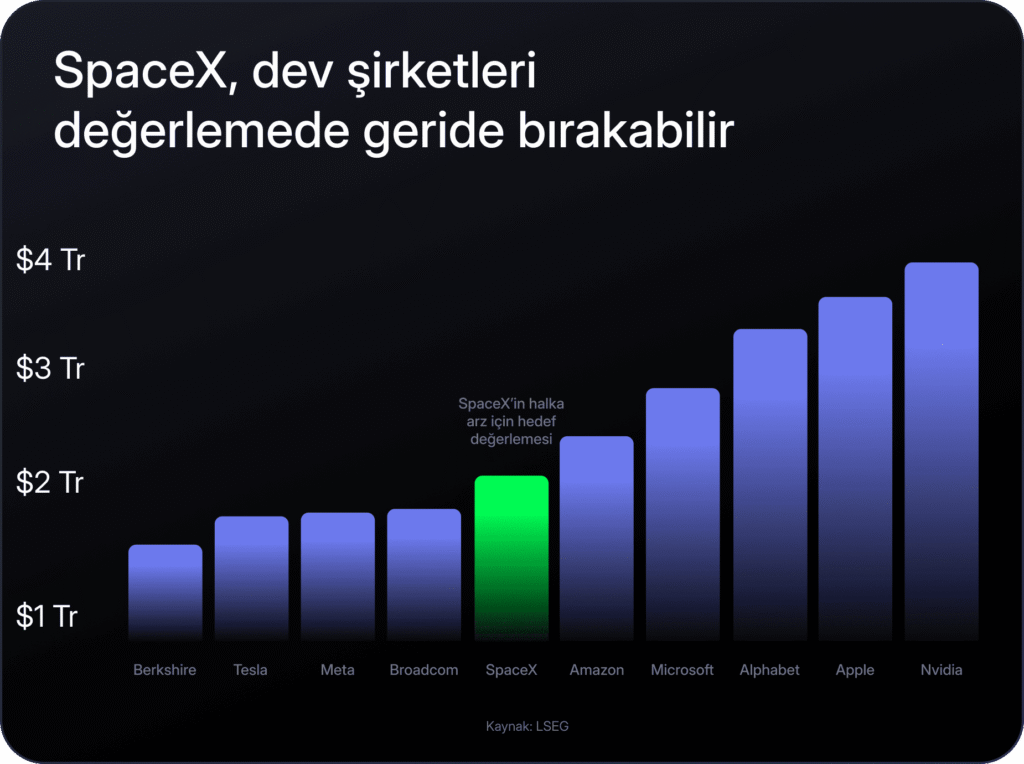 Rapor: ABD’de halka arz dalgası yaklaşıyor