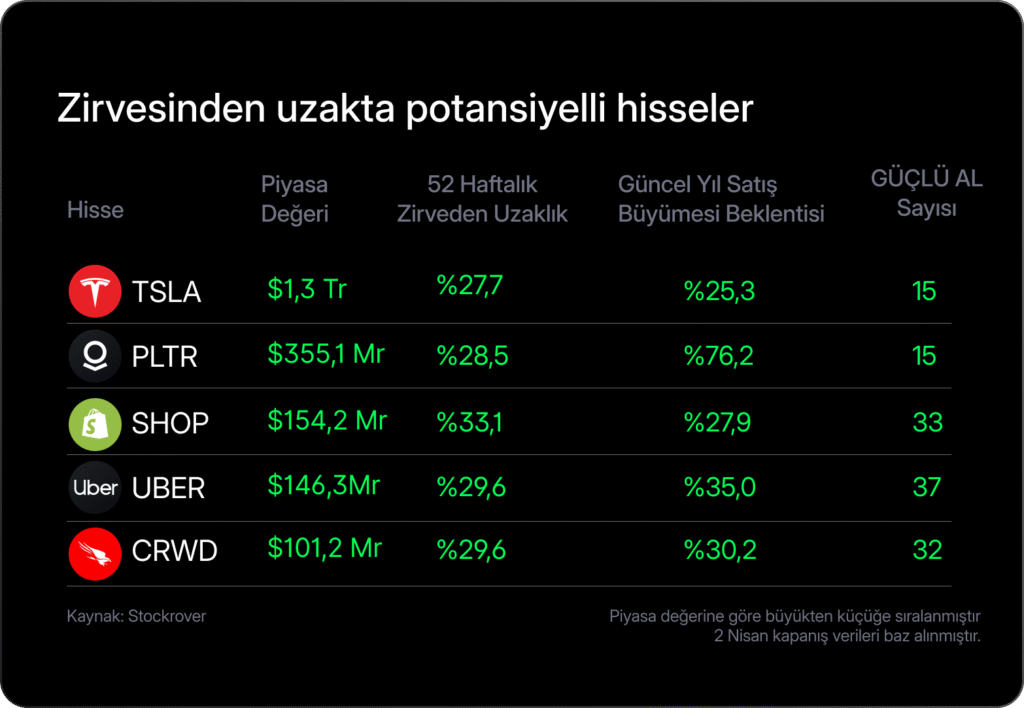 Haftalık Bülten: Risk iştahında dengelenme eğilimi Haftalık Bülten: Risk iştahında dengelenme eğilimi