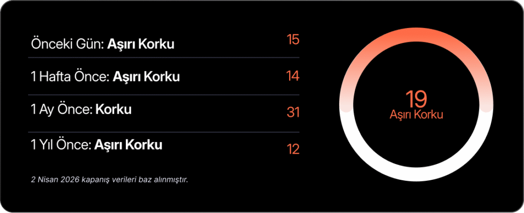 Haftalık Bülten: Risk iştahında dengelenme eğilimi Haftalık Bülten: Risk iştahında dengelenme eğilimi