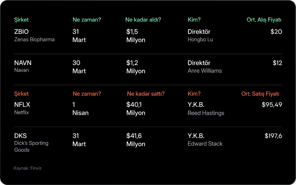Haftalık Bülten: Risk iştahında dengelenme eğilimi Haftalık Bülten: Risk iştahında dengelenme eğilimi