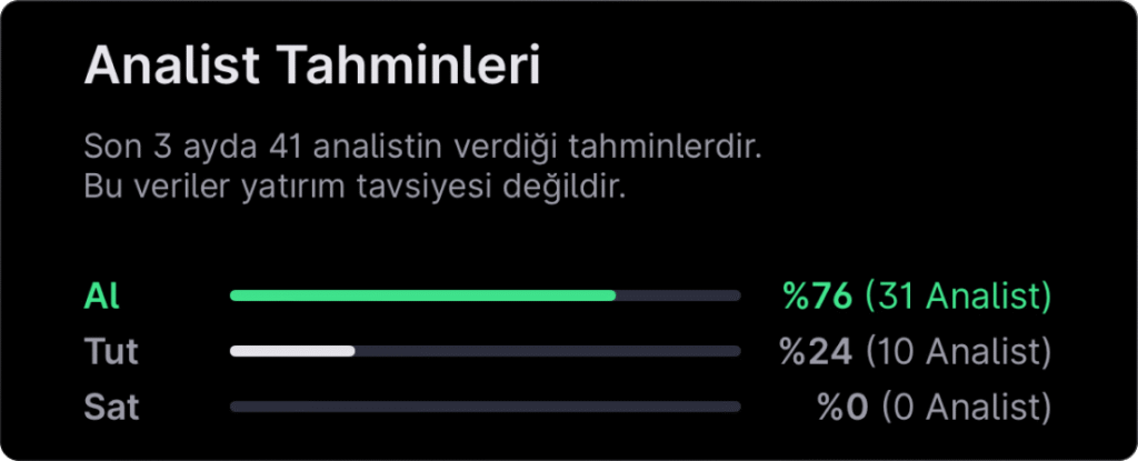 Analist seçimleri - 6 Nisan haftası