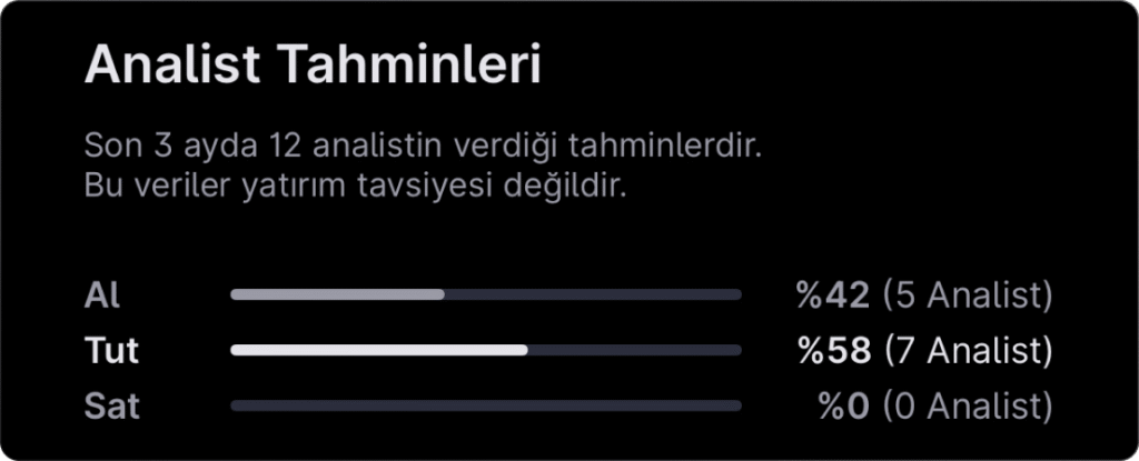 Analist seçimleri - 6 Nisan haftası