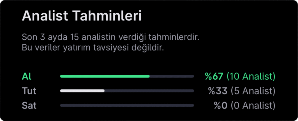 Analist seçimleri - 6 Nisan haftası