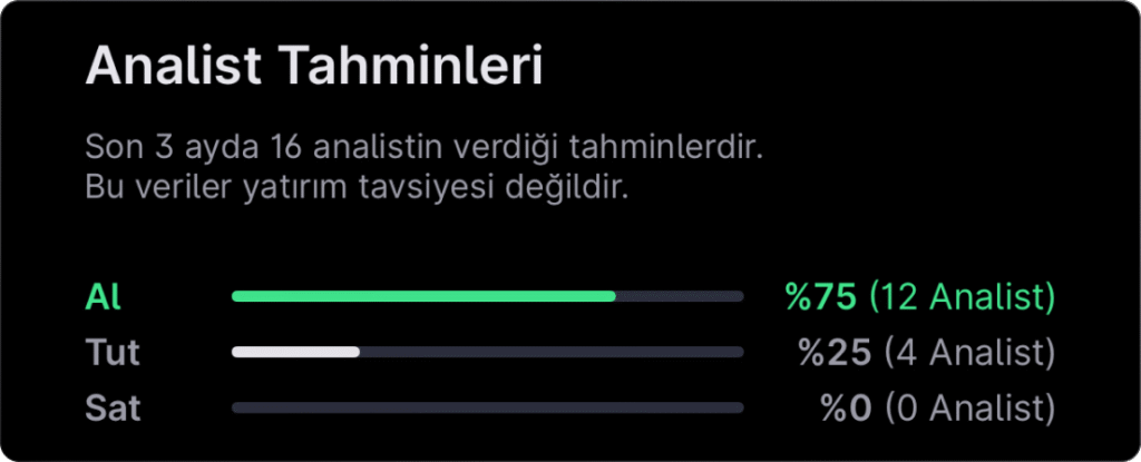 Analist seçimleri - 6 Nisan haftası