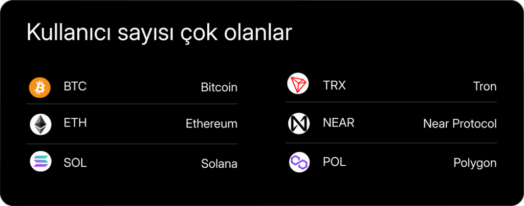 Haftalık kripto bülteni: Bitcoin’de istikrarlı yükseliş