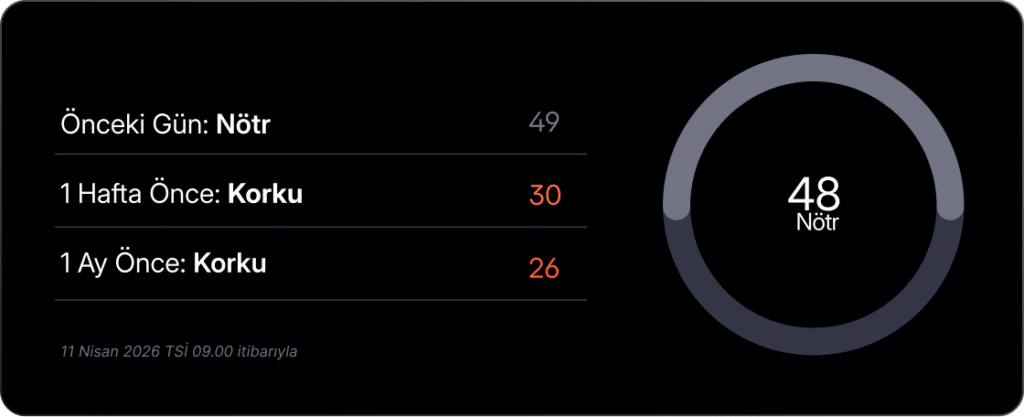 Haftalık kripto bülteni: Bitcoin’de istikrarlı yükseliş