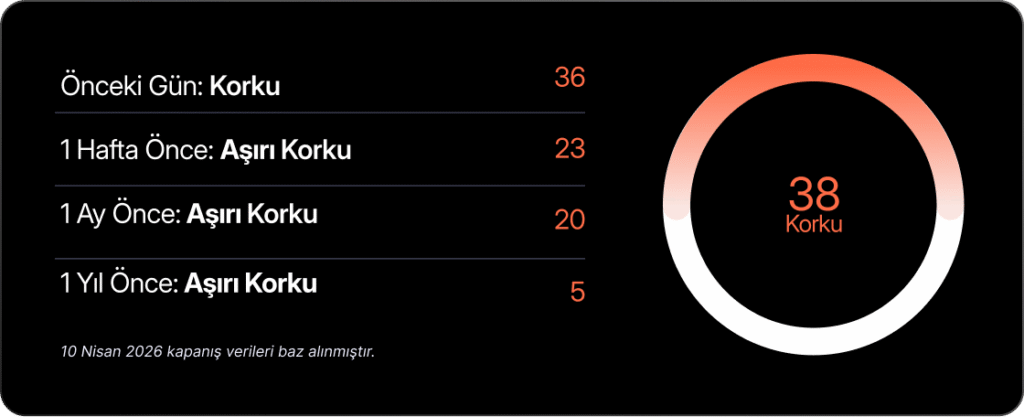 Haftalık Bülten: Borsalarda rahatlama rallisi Haftalık Bülten: Borsalarda rahatlama rallisi