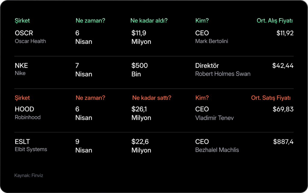 Haftalık Bülten: Borsalarda rahatlama rallisi Haftalık Bülten: Borsalarda rahatlama rallisi