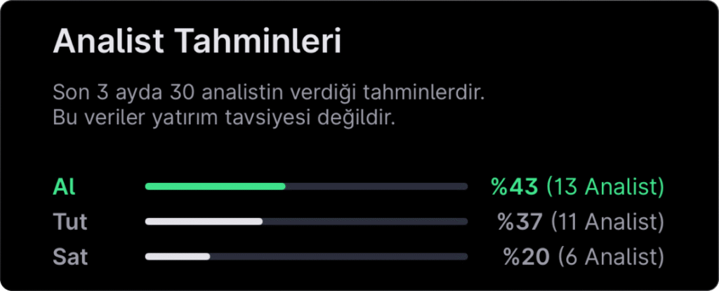 Analist seçimleri - 13 Nisan haftası