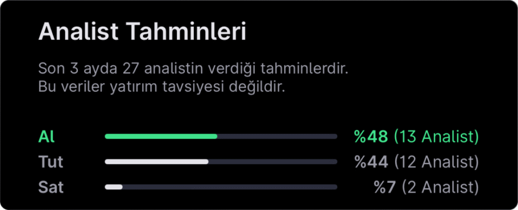 Analist seçimleri - 13 Nisan haftası