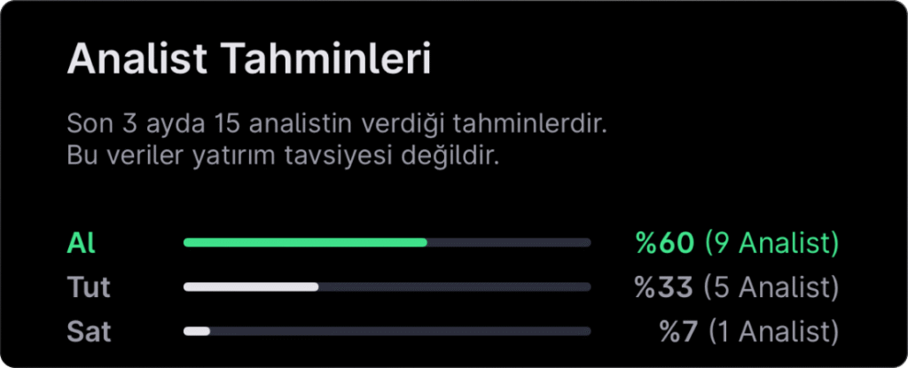 Analist seçimleri - 13 Nisan haftası
