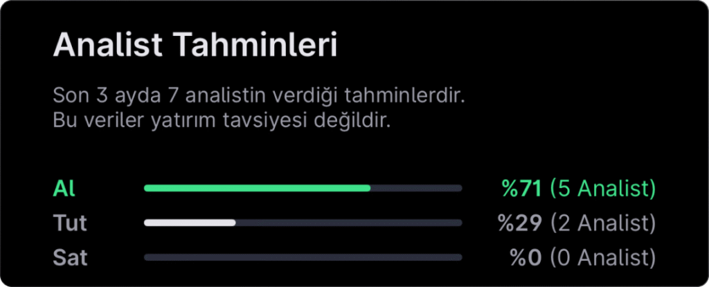 Analist seçimleri - 13 Nisan haftası