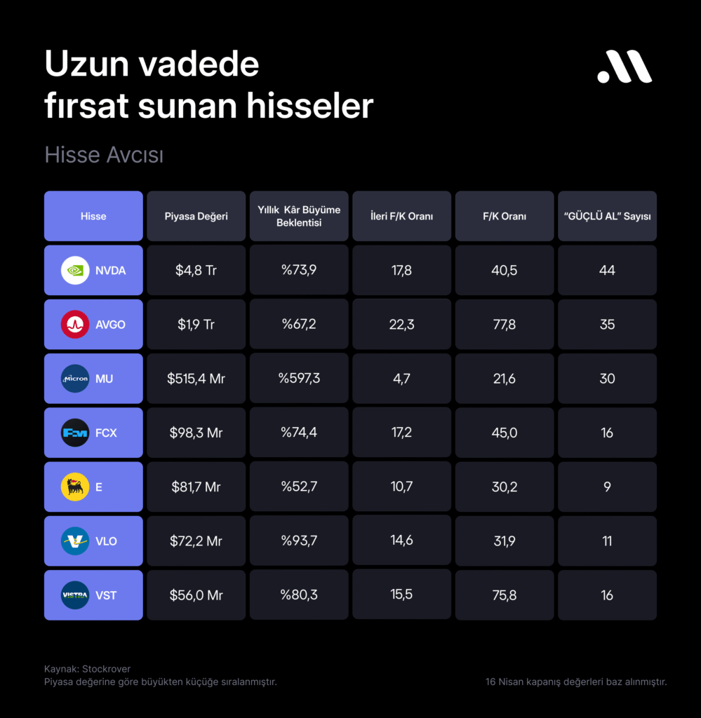 Hisse avcısı #121: Uzun vadede fırsat sunan hisseler