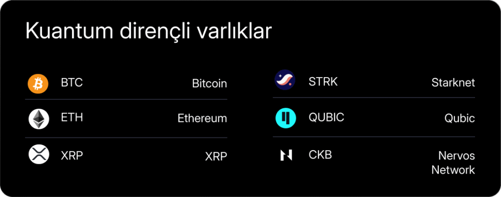 Haftalık Kripto Bülteni: Bitcoin’de ivme değişti