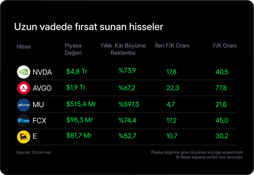 Haftalık Bülten: Hürmüz’de belirsizlik, piyasalarda temkinli iyimserlik