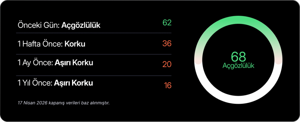 Haftalık Bülten: Hürmüz’de belirsizlik, piyasalarda temkinli iyimserlik