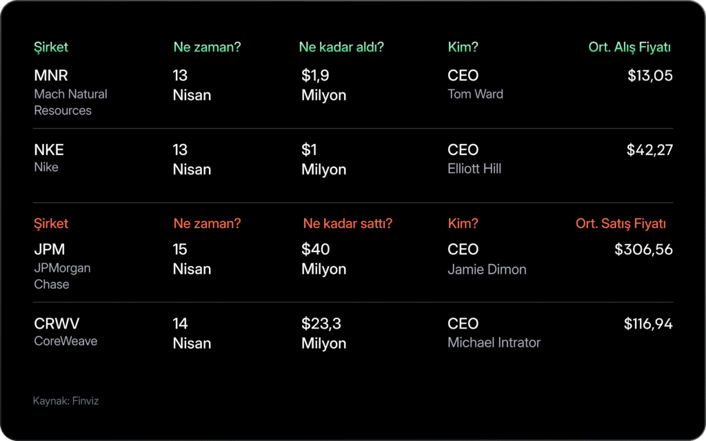 Haftalık Bülten: Hürmüz’de belirsizlik, piyasalarda temkinli iyimserlik