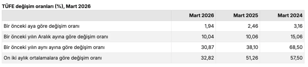 Türkiye Cumhuriyet Merkez Bankası faiz kararını açıkladı (Nisan)