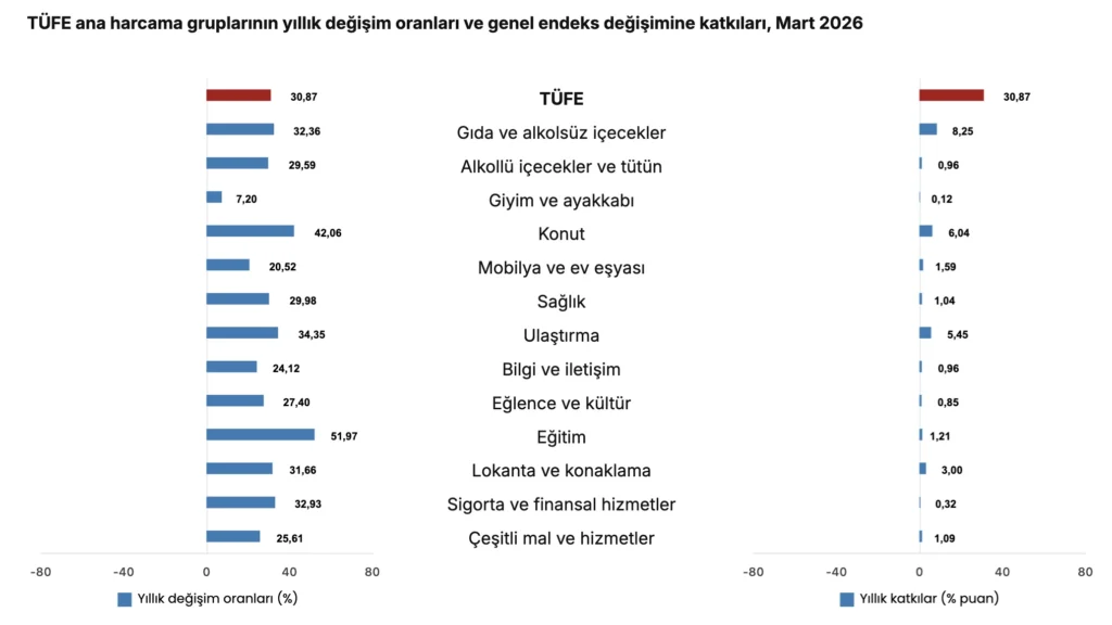 Türkiye Cumhuriyet Merkez Bankası faiz kararını açıkladı (Nisan)